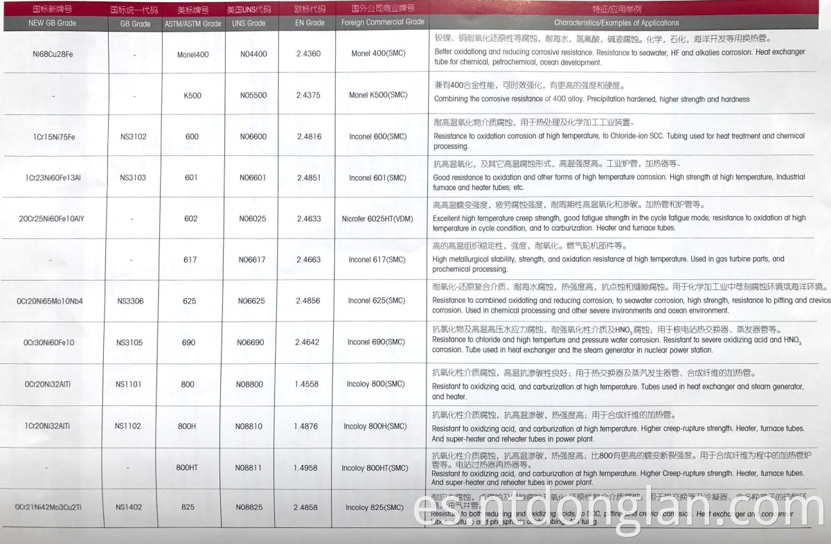 ASTM/ASME C276 UNS N10276 N06022 Tubos y tuberías de aleación de níquel